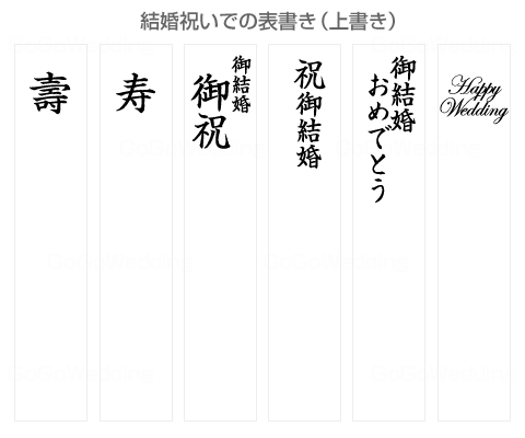 結婚祝いでの表書き（上書き）の種類