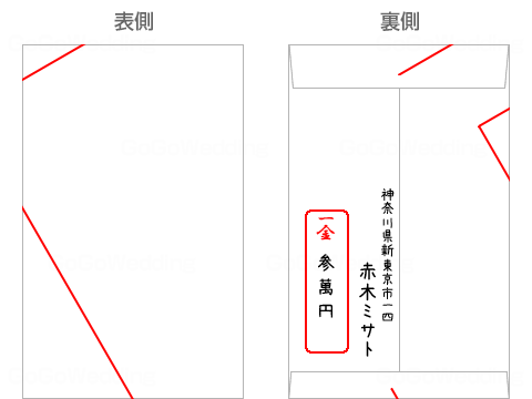 画像：裏に金額記入欄だけある中袋の書き方