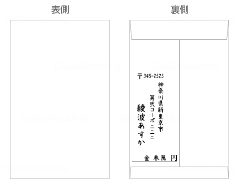 画像：横書きの金額記入欄での中袋の書き方（旧漢字）
