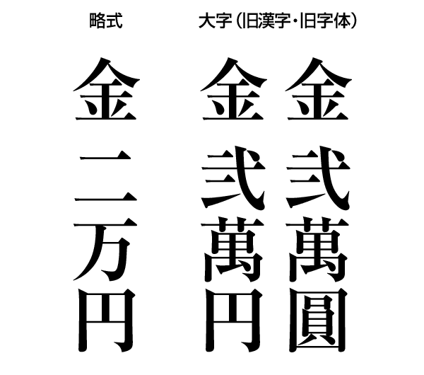三万円はどう書く ご祝儀での旧漢字 大字 の書き方 Gogo Wedding