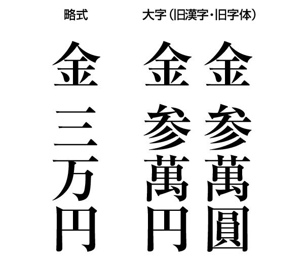 円 三 漢字 万 「円」の書き方